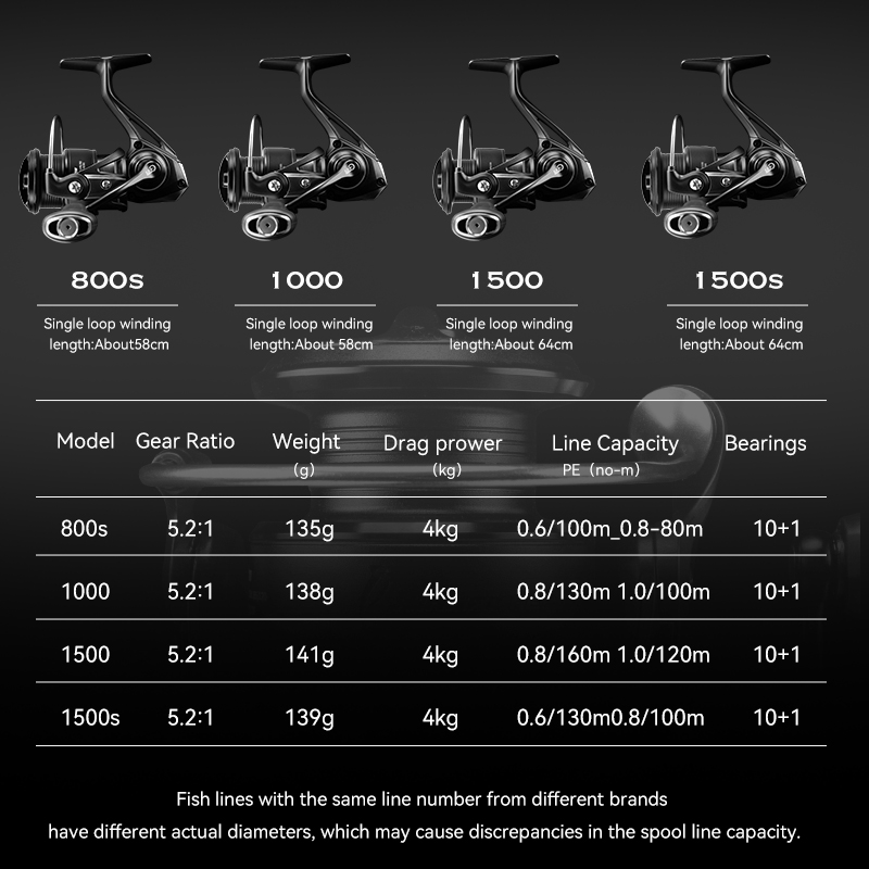 Moulinet de pêche spinning TSU - Kastking Reel Zephyr avis et prix